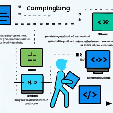 How to Start Computer Programming に対する画像結果
