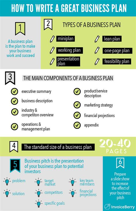 Image result for Developing a Business Plan