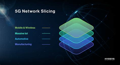 Image result for Network Slice 6G