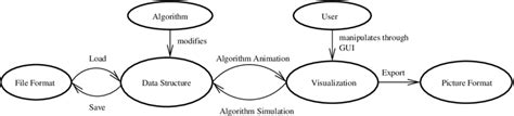 Image result for Algorithm Animation Examples