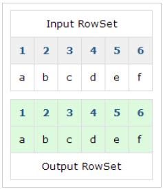 Image result for Module Java.sql.rowset
