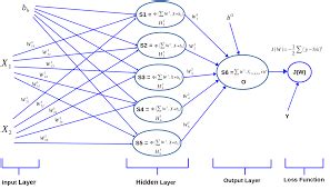 Image result for Computer Neural Algorithm Examples