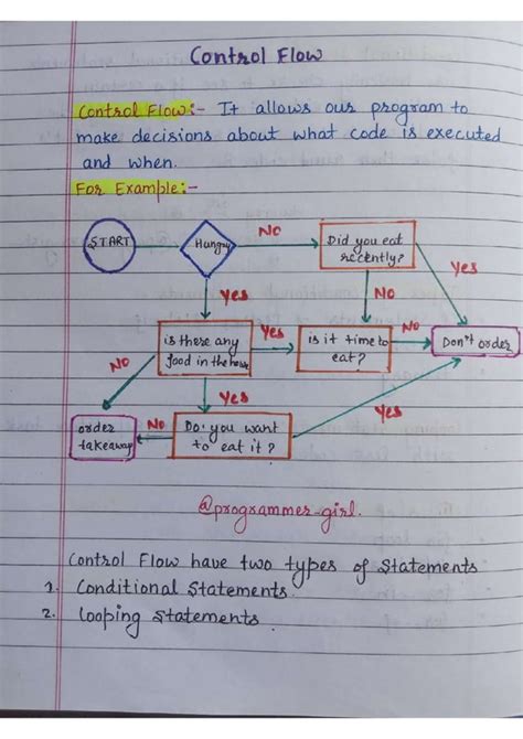 Image result for JavaScript Notes