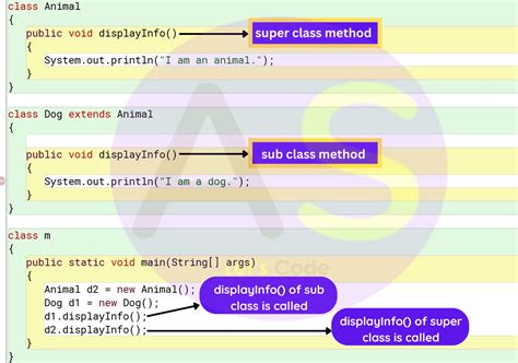 Image result for ISC Language Java