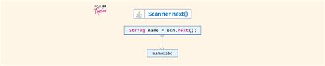 Image result for Java Scanner String