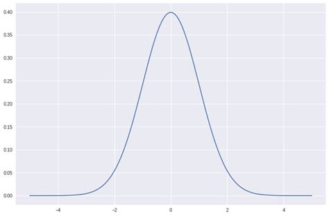 Image result for Matplotlib Plot Distributed Load