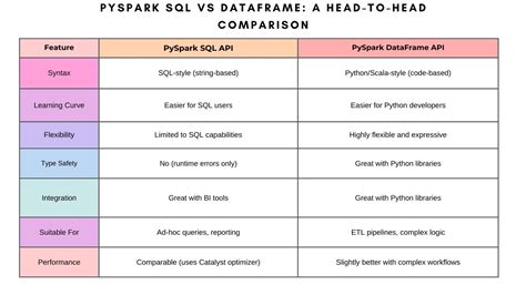 Toradh íomhá ar SQL vs Python