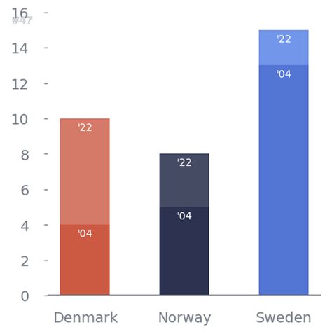 Image result for Matplotlib Bar Chart Example