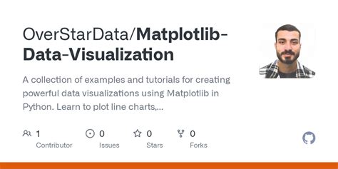 Image result for Matplotlib Data Visualization Code