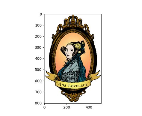 Image result for Sample Code of Matplotlib