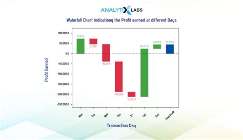 Image result for Product Review Visuaization Using Matplotlib Python