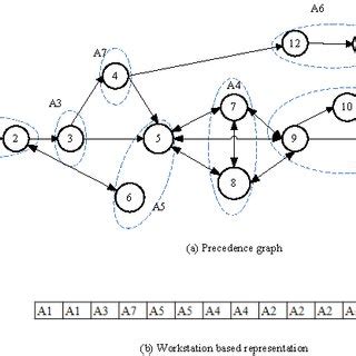 Image result for Algorithm Sample Code