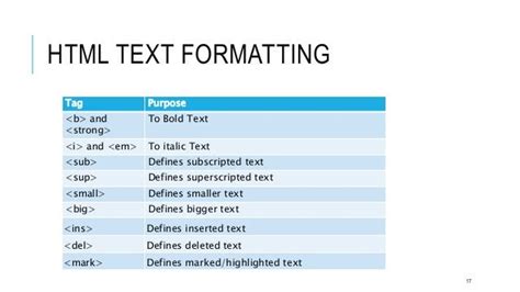 Image result for HTML Formatting