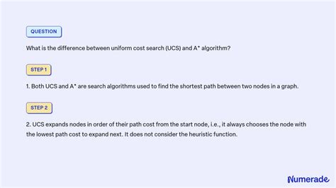 Image result for UCS Algorithm Example