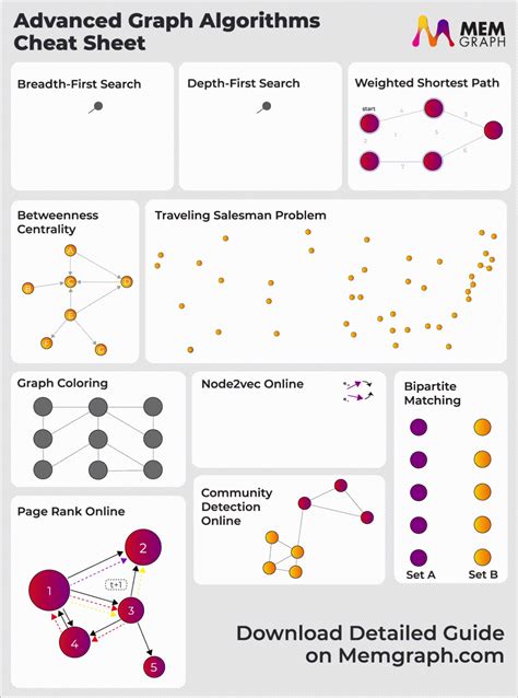 Toradh íomhá ar Graph Search Algorithm Example