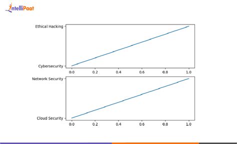 Image result for Download Matplotlib Python