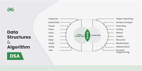 Image result for Data Structure and Algorithm Course
