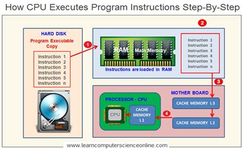 Different Types of Computer Code に対する画像結果
