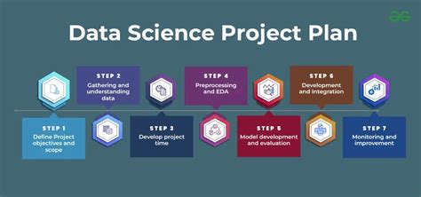 Image result for Data Science Project Case Study