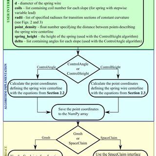 Image result for Python Program Script