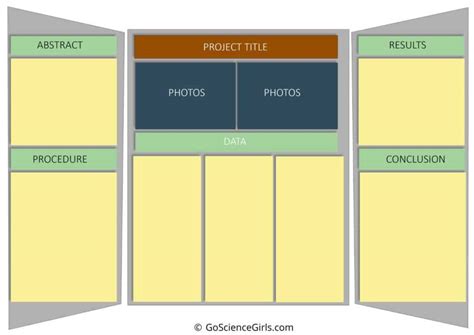 Image result for Elementary Science Project Board Layout