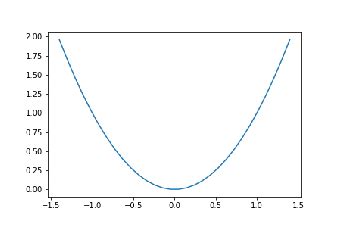 Image result for Output From Matplotlib Tutorial