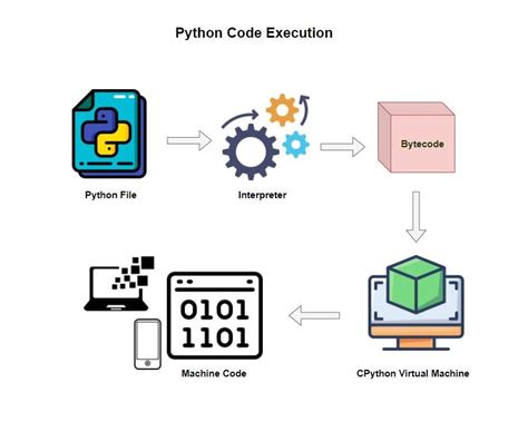 Image result for How to Run First Code in Python