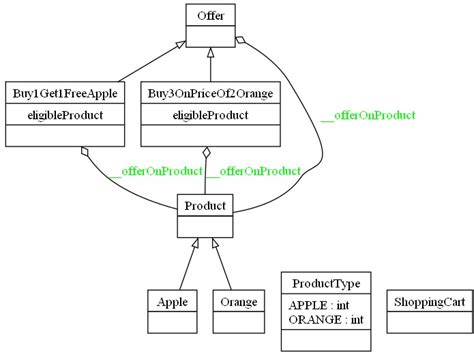 Image result for Python Object Code Algorithm Diagram