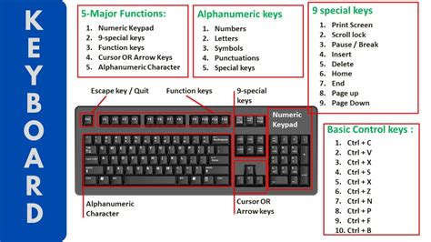 Image result for Computer Keyboard Instructions