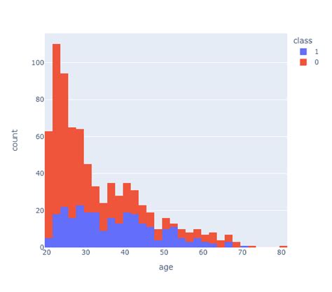 Image result for Data Visualization Use Python Image