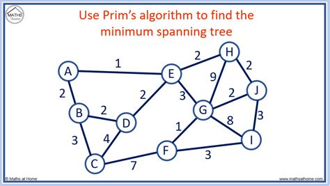 Image result for Prims Algorithm
