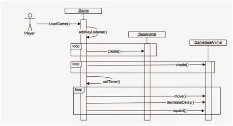 Toradh íomhá ar Java Game Development