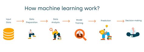 Learning Machine Learning に対する画像結果