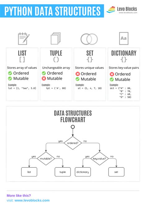 Image result for Python Structure