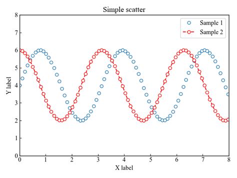 Python Plot Graph に対する画像結果