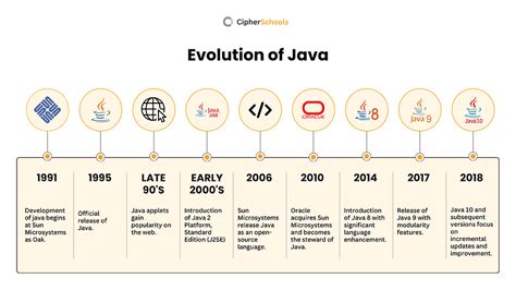 Toradh íomhá ar Java Language Beginers