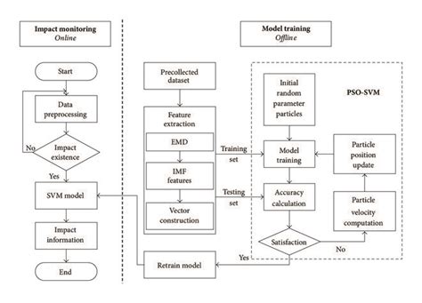 Image result for Process Algorithm Examples