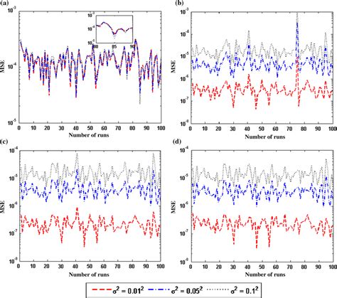 Image result for Graphical Visualization of MSE Using Python