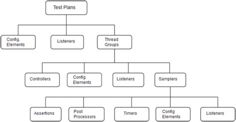 JMeter API Testing に対する画像結果