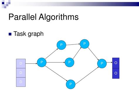 Image result for Parallel Computing Algorithms
