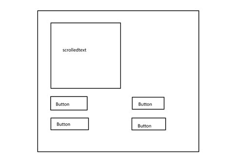 Toradh íomhá ar Python ScrolledText Colors