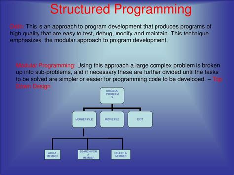Image result for Structured Programming Introduction
