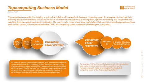 Image result for Computing Power and Algorithm