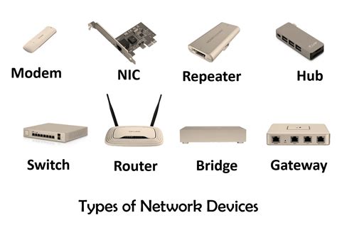 Image result for Computer Network Devices