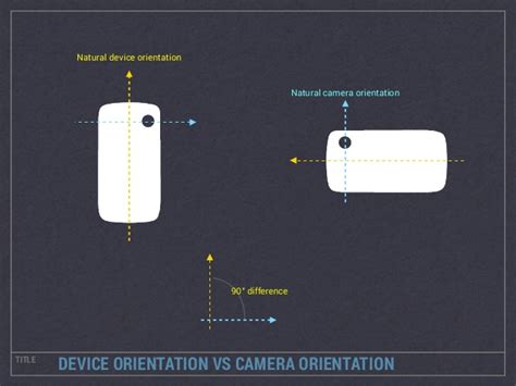 Image result for Python-Opencv Android Camera