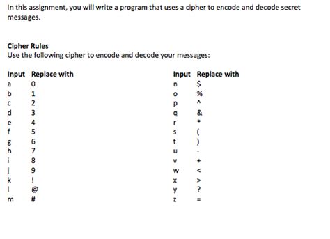 Image result for Cipher Python