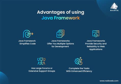 Image result for Java Web Development Framework