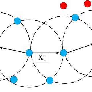 Image result for DBSCAN Algorithm Solved Example