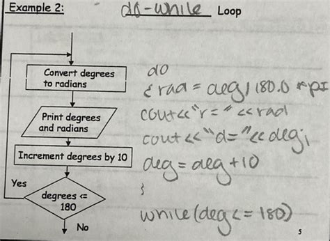 Image result for Computer Programming Chapter 3
