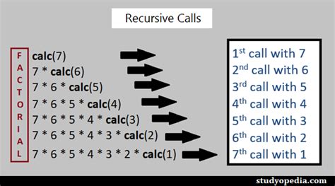 Recursive Method Java に対する画像結果